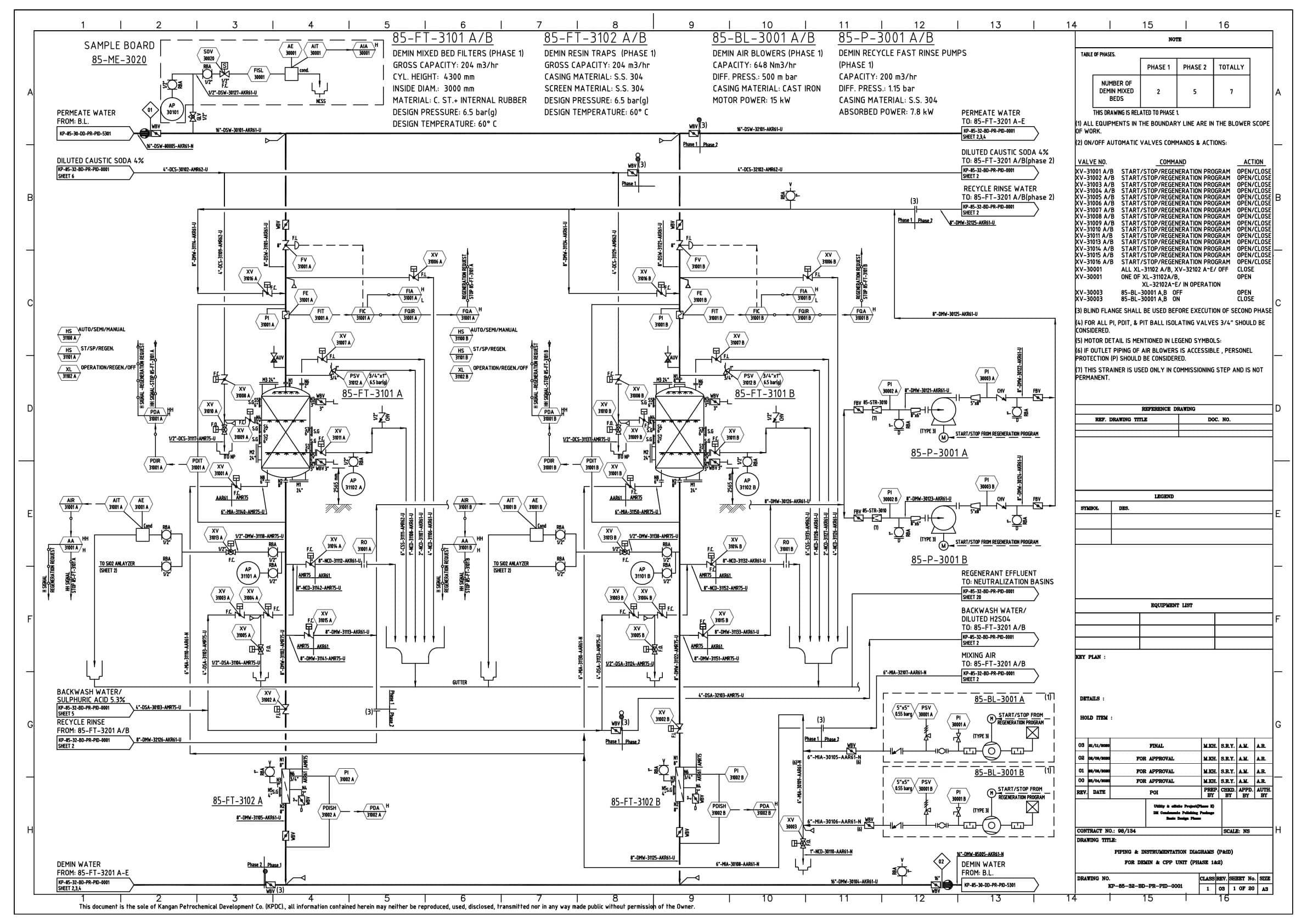 Basic Design